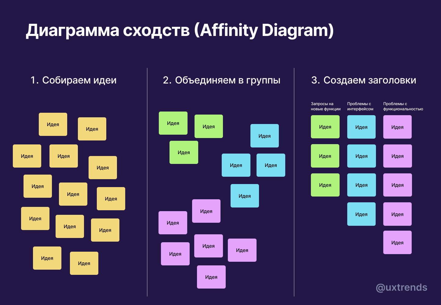 Телеграм канал политджойстик. Диаграмма сходства. Affinity diagram. Аффинная диаграмма пример. Диаграмма сходства в политике.