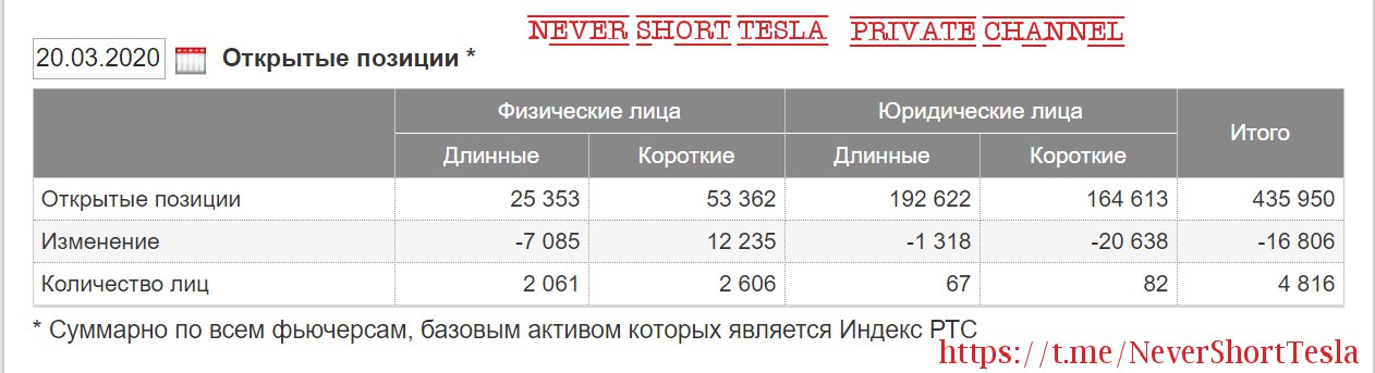 Сколько юл. Позиции юр лиц на ММВБ.