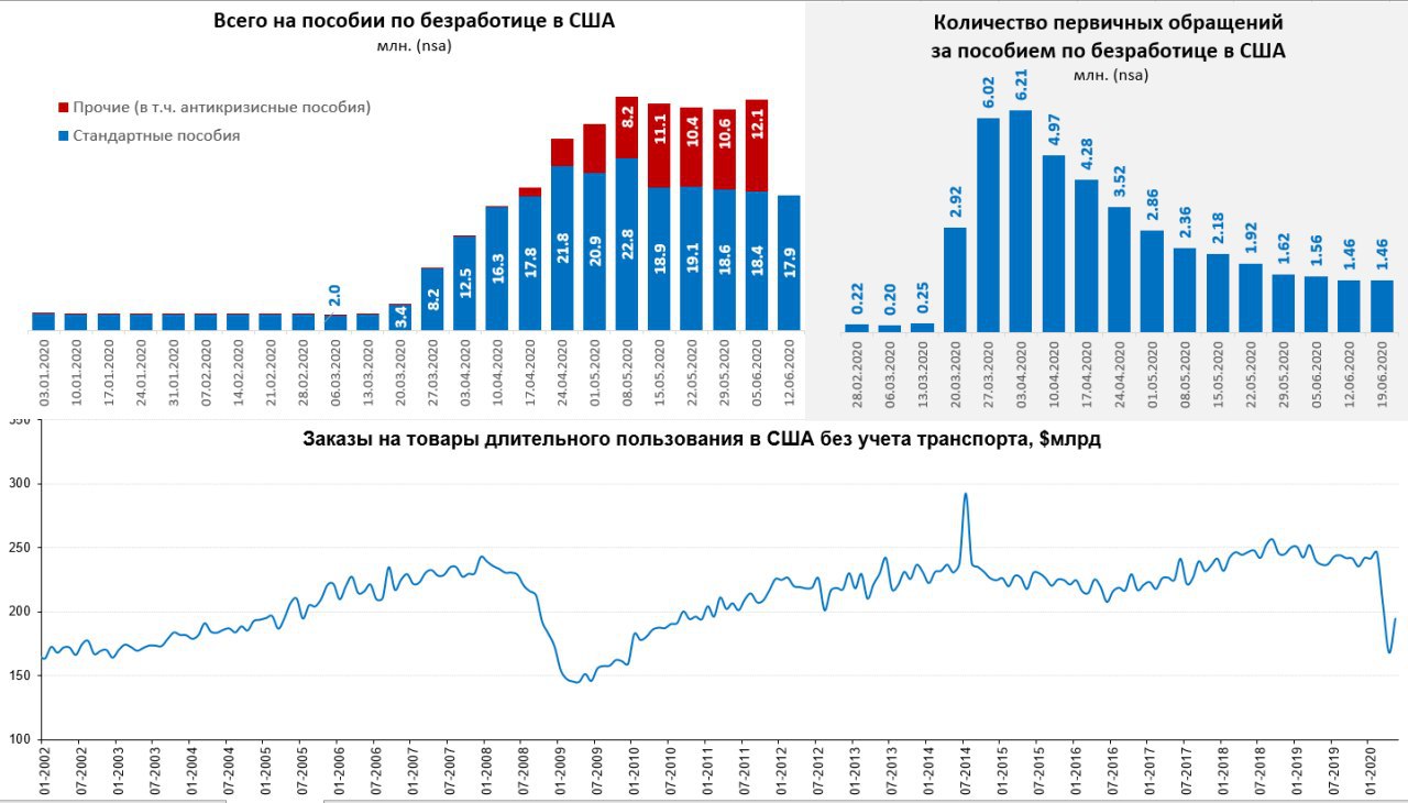 Пособие в сша. Безработица в США график за 50 лет. Безработица в США 2021. Уровень безработицы в США 2021. Уровень безработицы в США 2020.