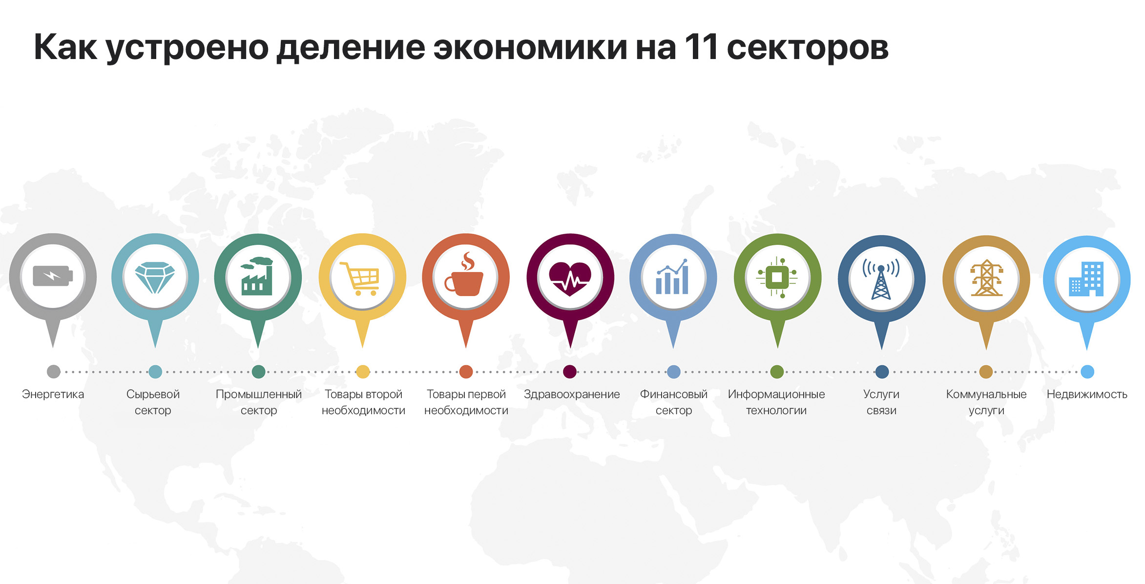 Деление экономика. Как устроена экономика России. Как устроено хозяйство России. Как устроена экономика в странах. Как устроена экономика схема.