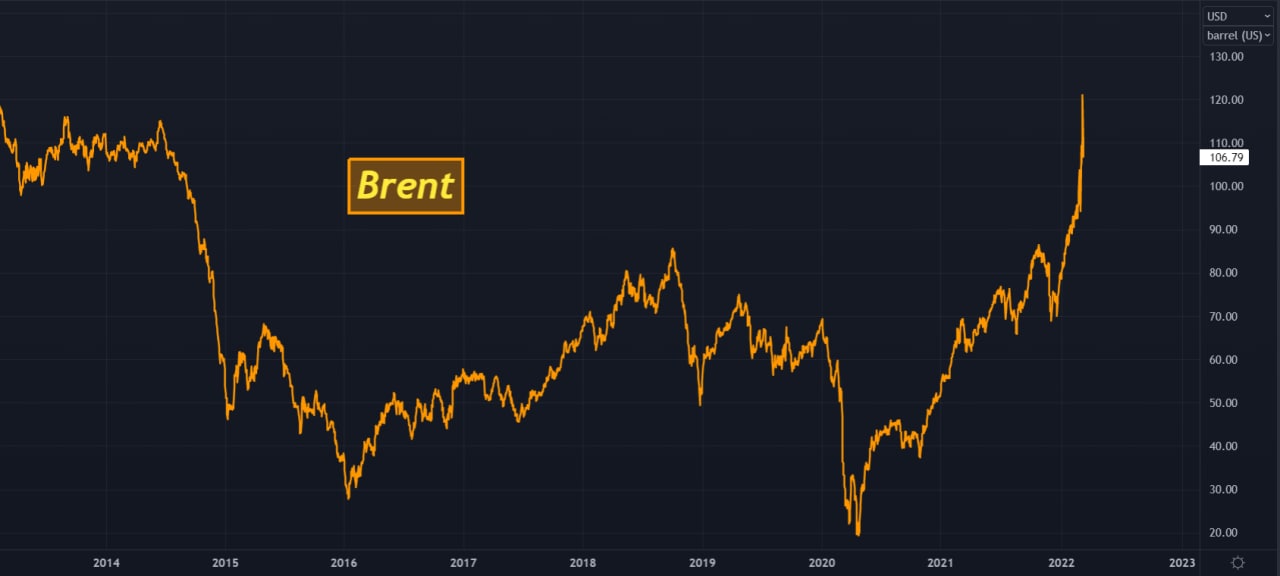 Торги нефтью бренд. Суперциклы нефти. Суперциклы нефти 2100.