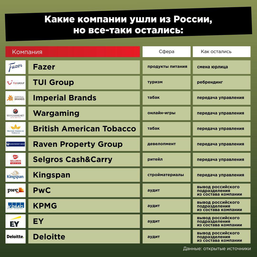 Крупнейшие международные консалтинговые компании. Международные консалтинговые компании. Ушедшие бренды. Какие бренды ушли из России. Бренды ушедшие из России.