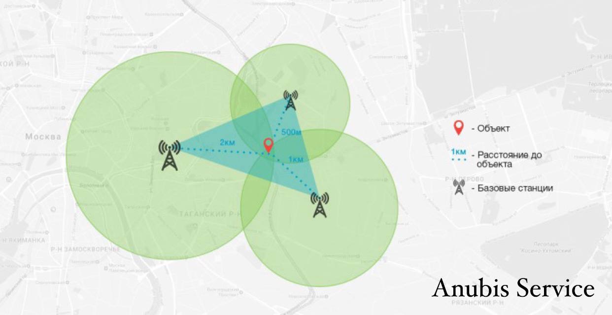Как узнать местоположение человека по номеру телефона? – Telegraph