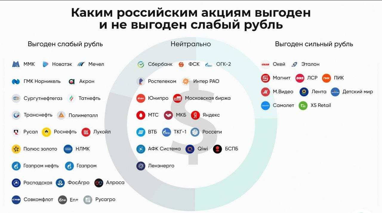 Планы россии в своем