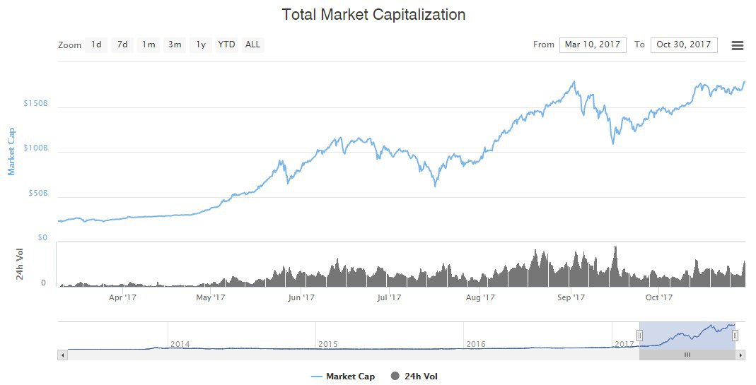 Price view. Аналитика криптовалюты в телеграмме.