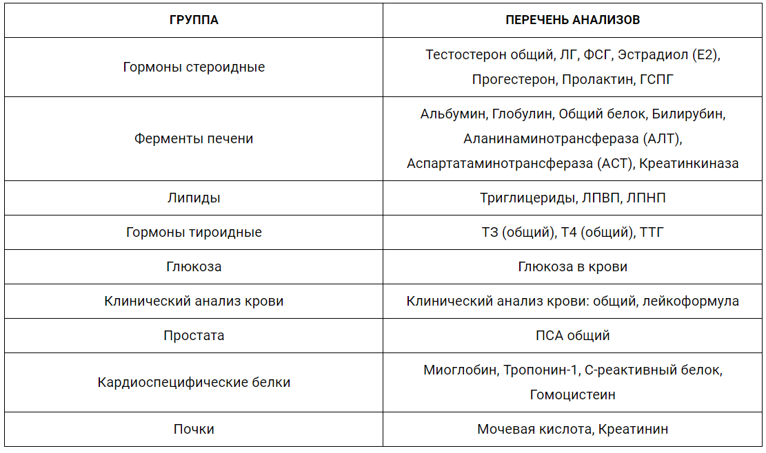 Анализы перед кастрацией. Анализы перед курсом. Анализы на курсе стероидов. Какие анализы сдавать перед курсом стероидов. Сдача основных анализов перед курсом стероидов.