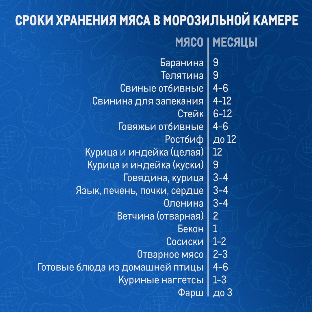 Срок годности мяса в морозилке. Срок хранения мяса в морозильной камере. Срок хранения мяса в морозилке. Срок хранения сливочного масла в морозилке.