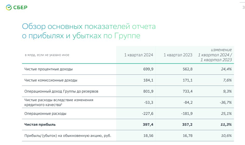 День сбербанка 2024 сколько лет