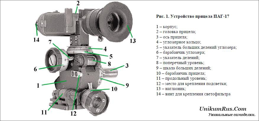 Прицел гранатомета ПАГ-17 – Telegraph