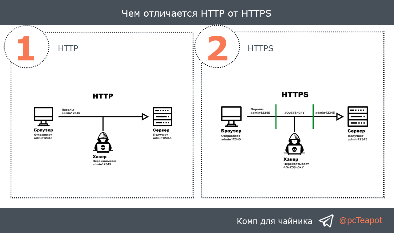 Http схема работы