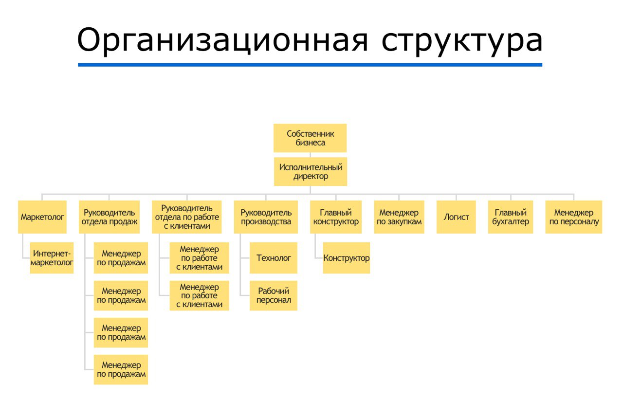 Организационная структура компании Роснефть схема