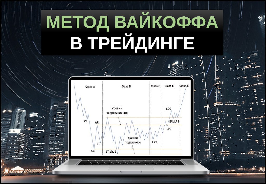 Метод вайкоффа в трейдинге