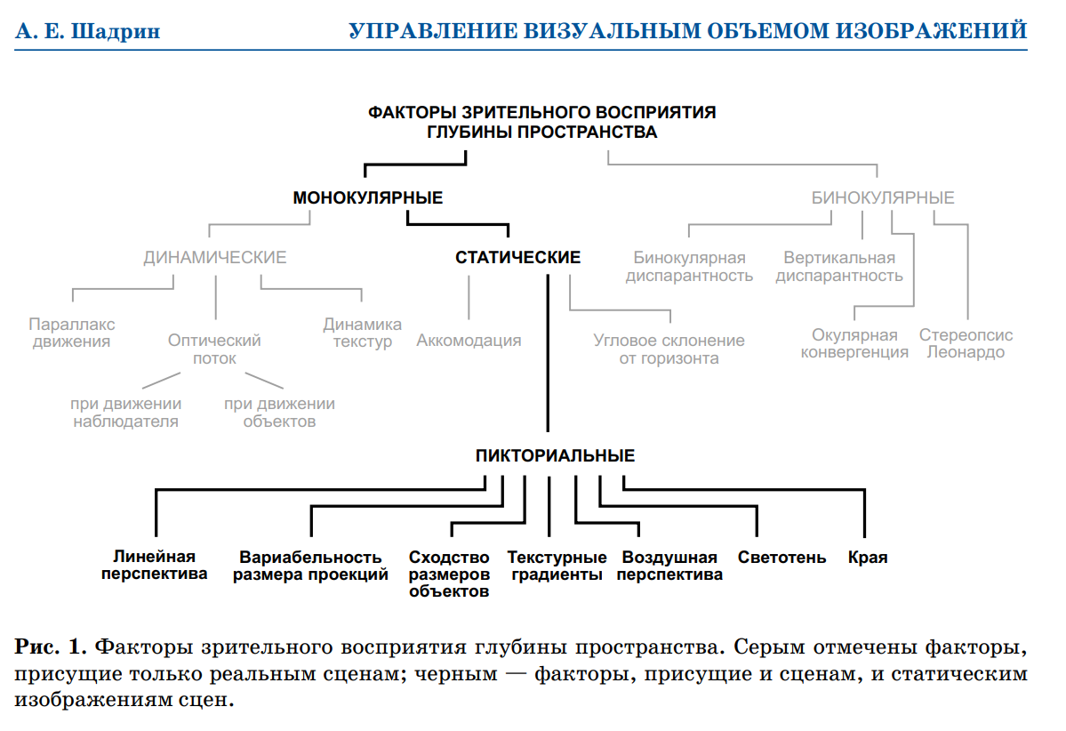 Отметьте факторы