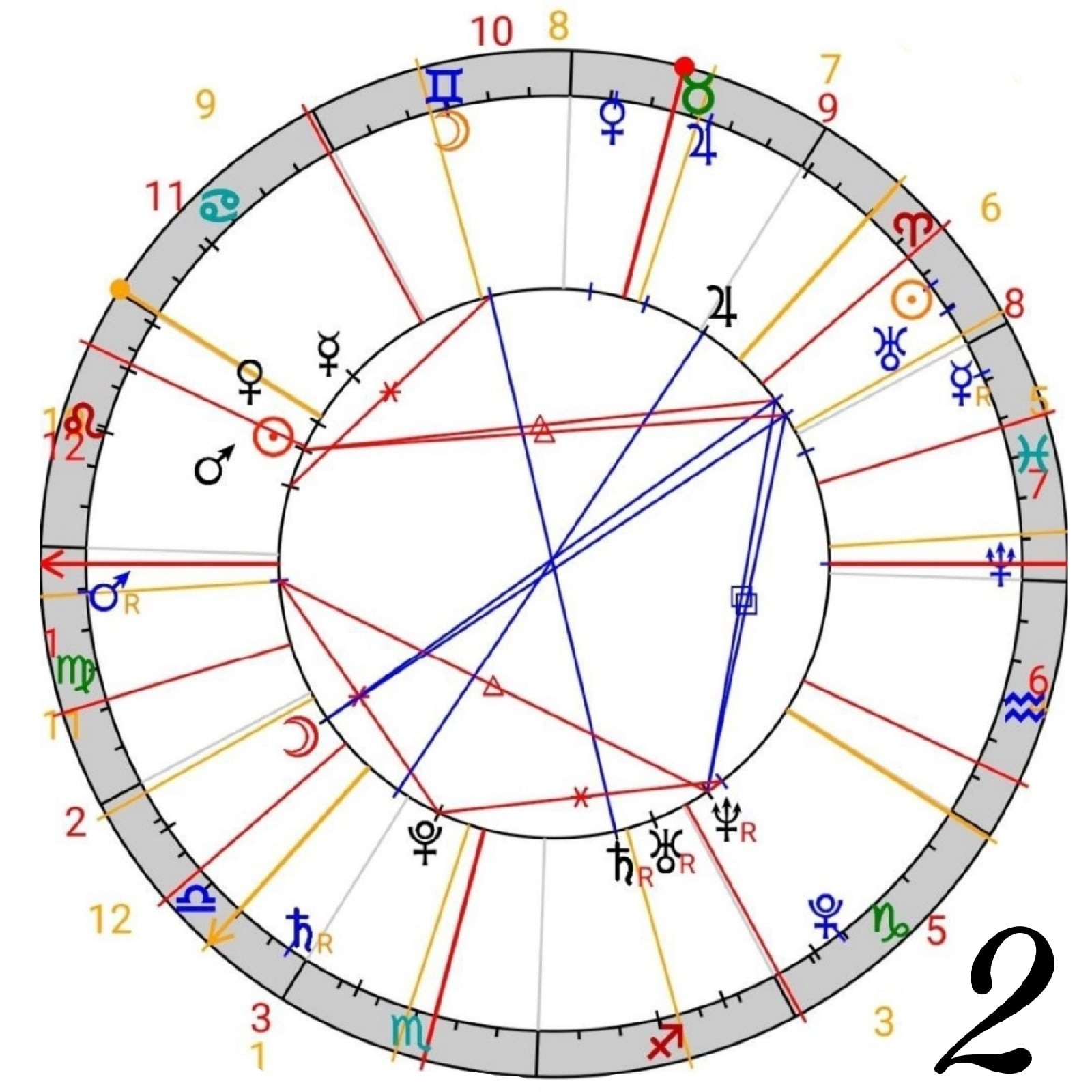 Новогодняя натальная карта. Натальная карта. Планеты в натальной карте.