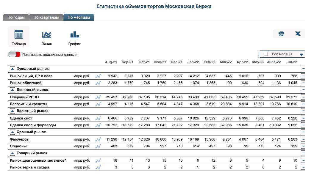 Статистика аукционов