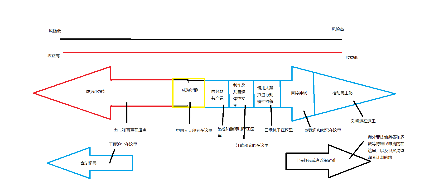 我来告诉你“中国人为什么不反抗” - 新·品葱
