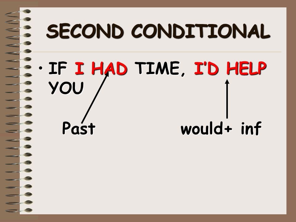 Какие second. 2 Conditional правило. Second conditional. Second conditional правило. Second conditional примеры.