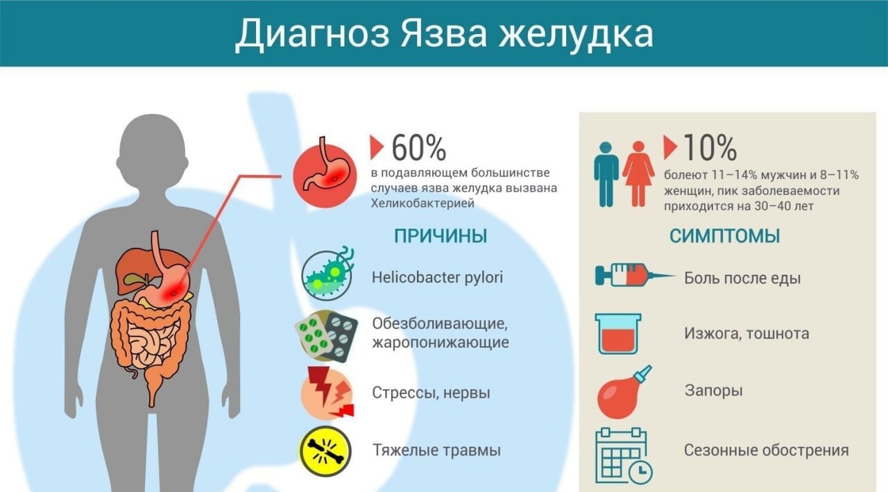 Непереносимость лактозы как проявляется у взрослых симптомы. Непереносимость лекарств симптомы. Непереносимость лактозы симптомы. Как понять что непереносимость лактозы. Как проявляется непереносимость лактозы у взрослых симптомы.