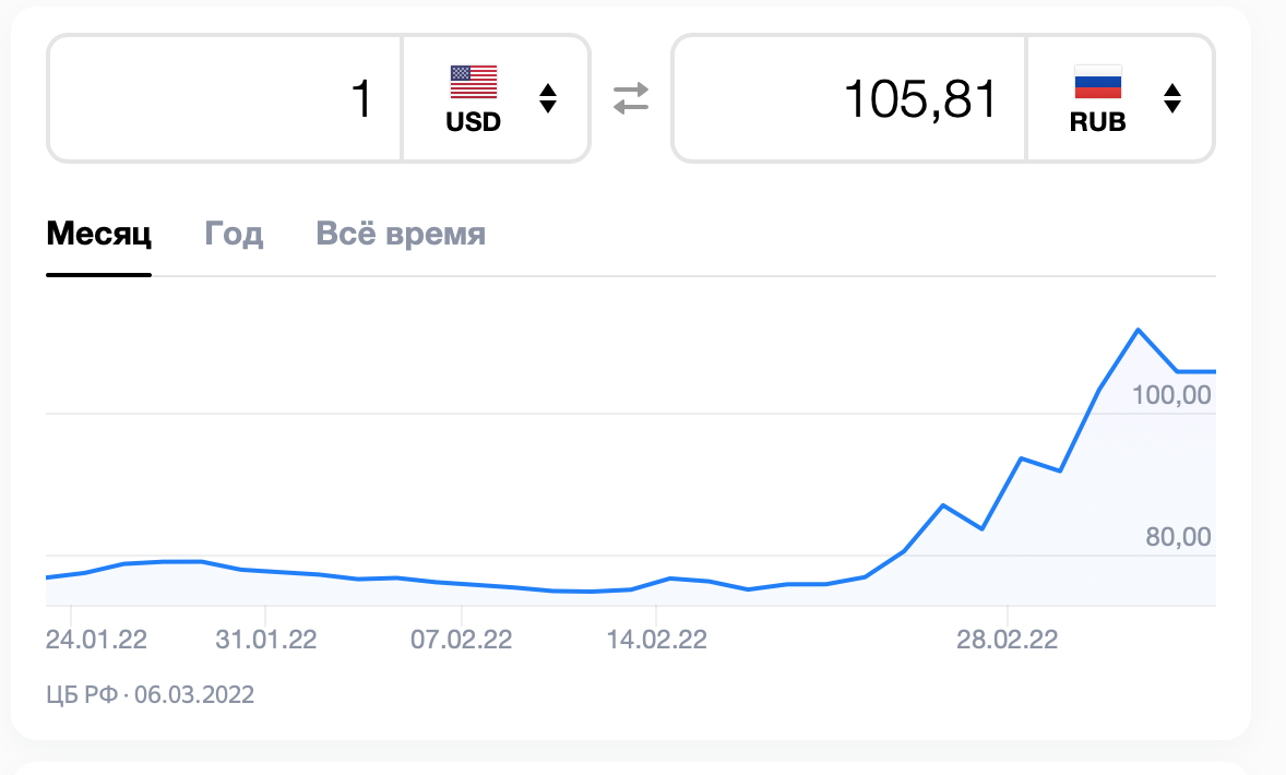 Доллар к рублю. 2600000 долларов в рублях
