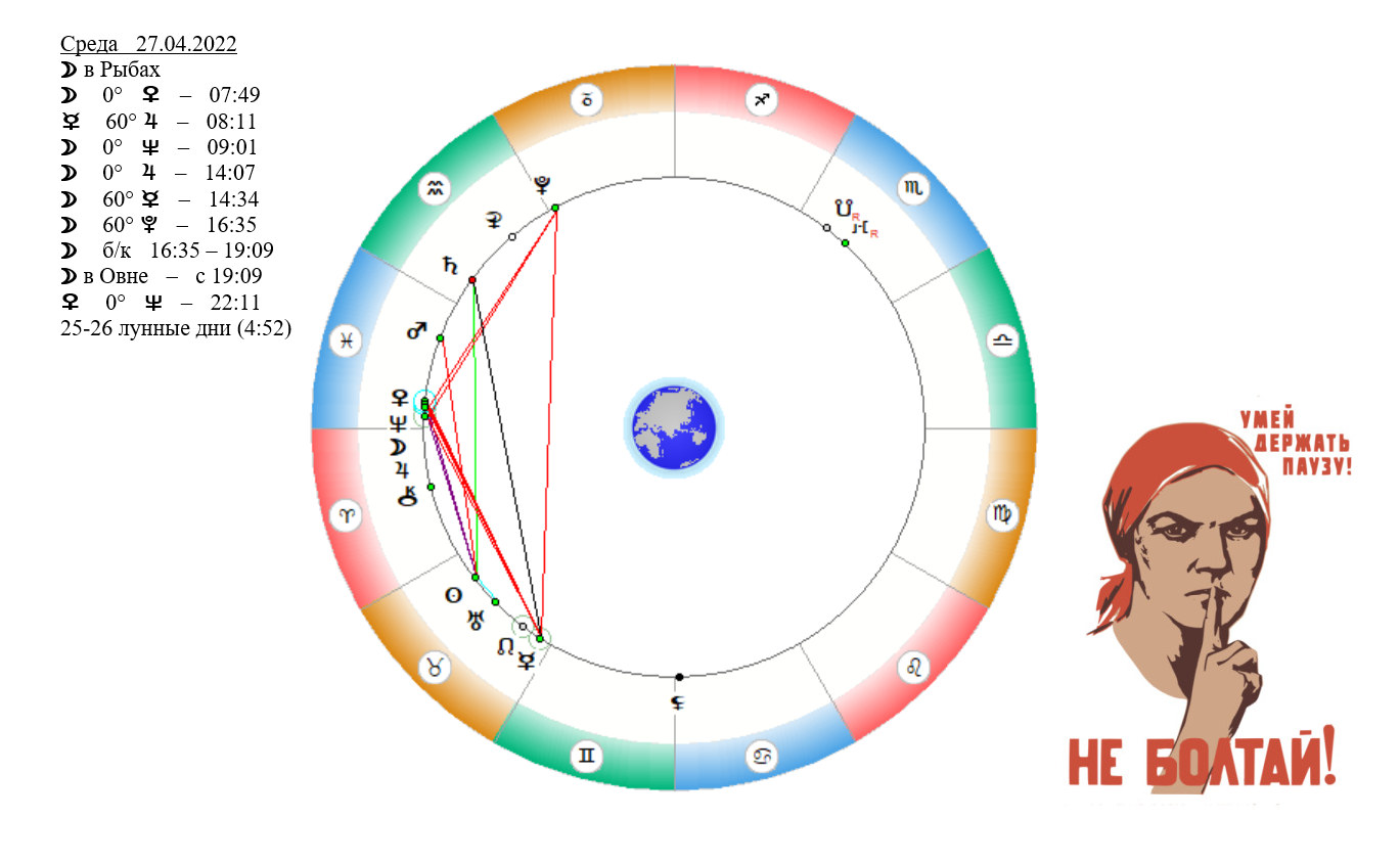 Гороскоп на 27 апреля 2024. 27 Апреля знак зодиака. Гороскоп на 27. Апрель гороскоп. 27 Февраля гороскоп.