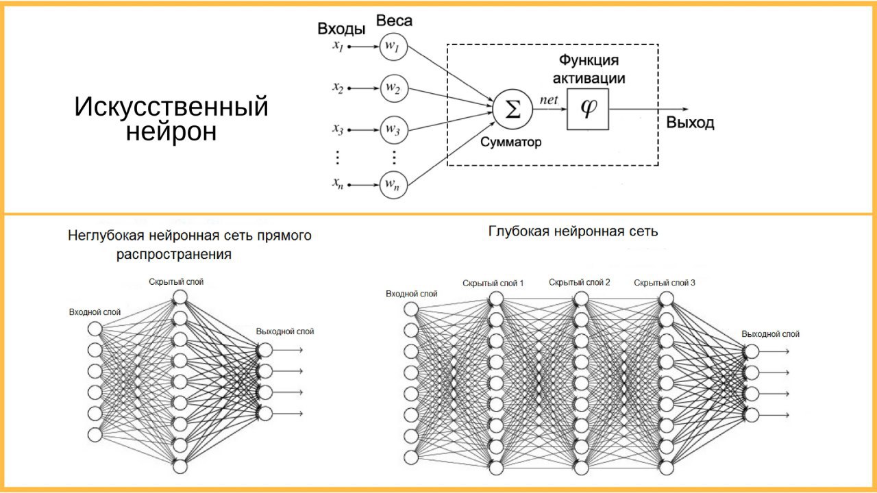 Нейронные слои. Структура нейрона в нейронной сети. Схема нейрона нейросети. Схематическое строение искусственной нейронной сети. Нейрон в искусственной нейронной сети это.