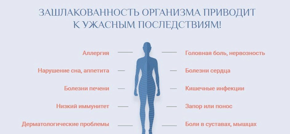 Максимум последствий. Зашлакованность организма. Зашдакованность организма. Зашлаковка организма симптомы. Зашлакованный организм симптомы.