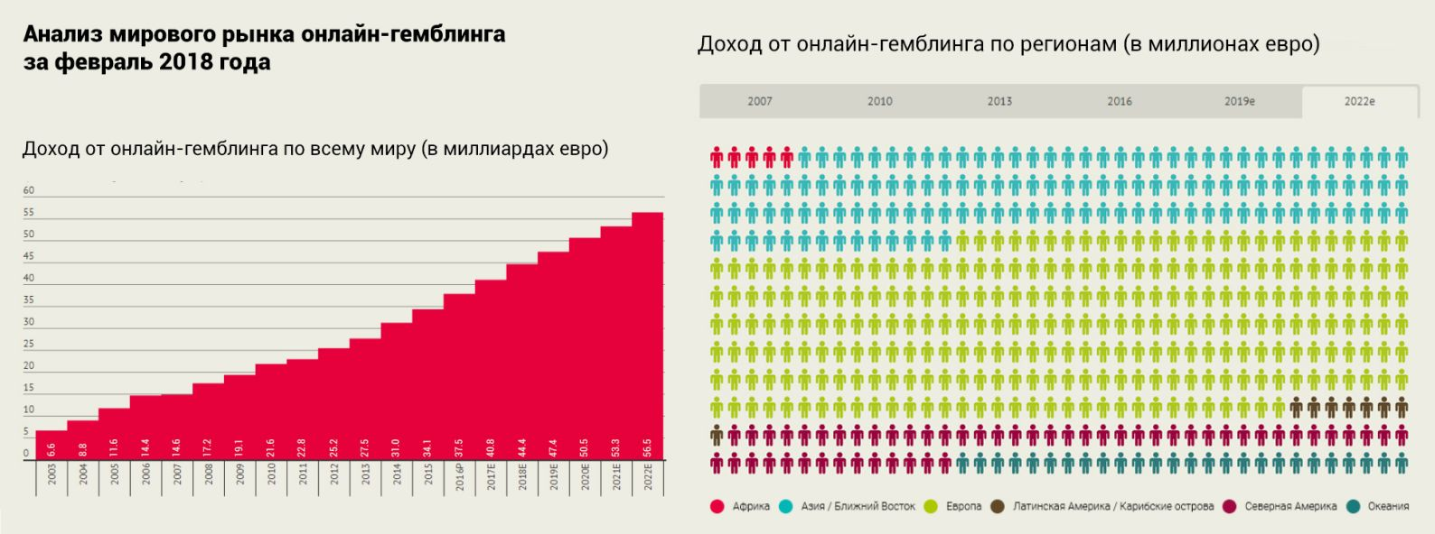 Статистика вертикаль. Вертикали в арбитраже трафика. Популярные вертикали в арбитраже. Вертикали в арбитраже трафика список. Вертикали в арбитраже трафика, сравнение.