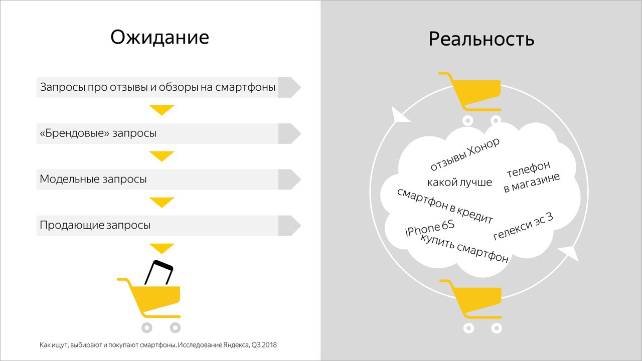 Яндекс исследования