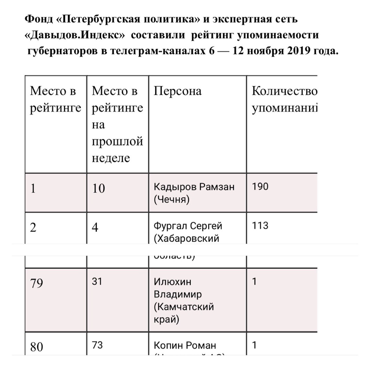 Бриф телеграмм