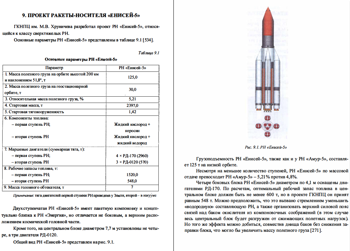 Какое имя пишут на ракете. «Енисей» — Российская ракета-носитель сверхтяжёлого класса. Ангара-а5 ракета-носитель характеристики. Ракета "Ангара" сверхтяжелого класса. Ракета-носитель Дон РН СТК-2.