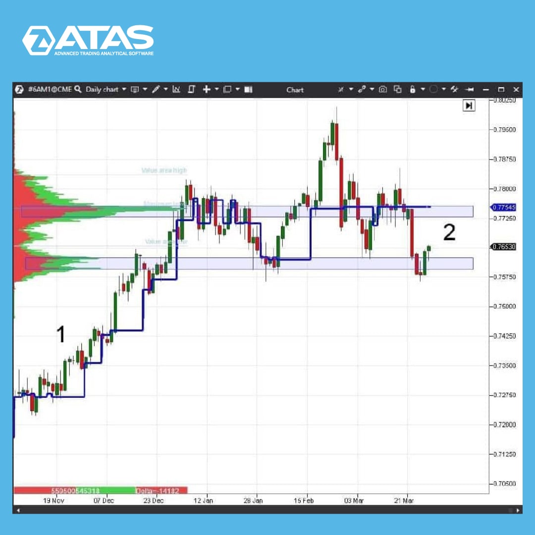 ATAS - Platform for Analyzing Exchange Volumes – Telegram