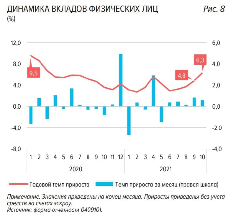 Вклады для физических лиц в банках краснодара. Динамика наблюдения. Динамика банковских вкладов. Данные наблюдения в динамике.