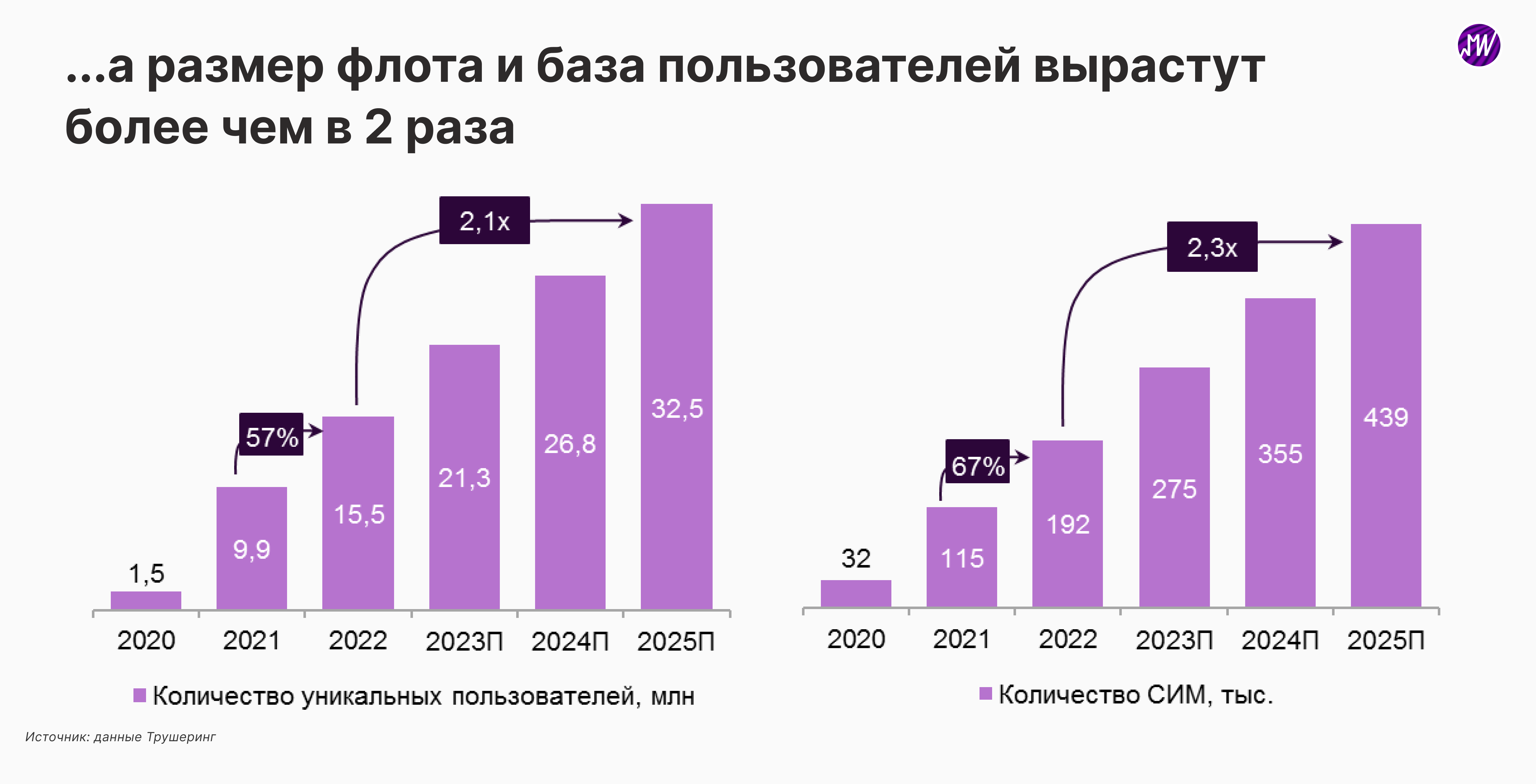 Популярное 2023