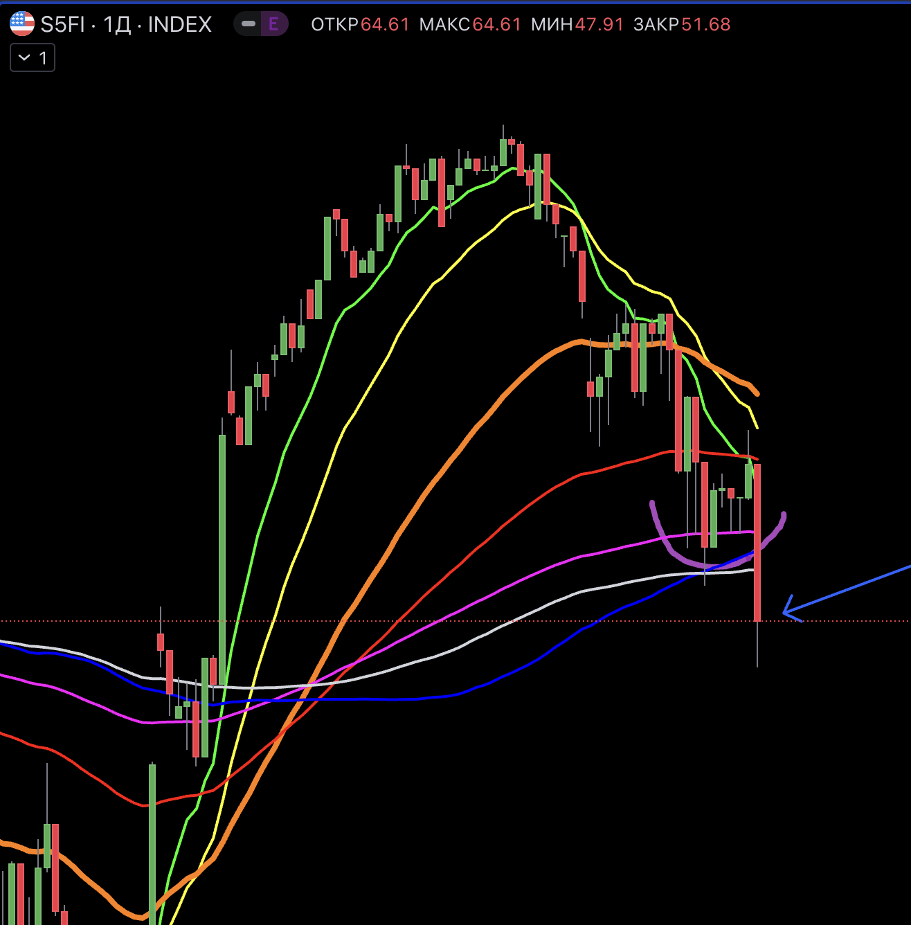 Анализ 14 февраля 2024 – Telegraph