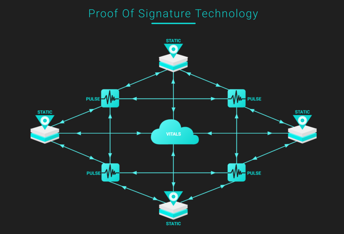 Крипто сигнатур. Токены блокчейна. Proof of History. Proof of History блокчейн. Blockchain scalability.