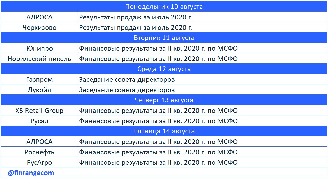 Метро орел режим работы