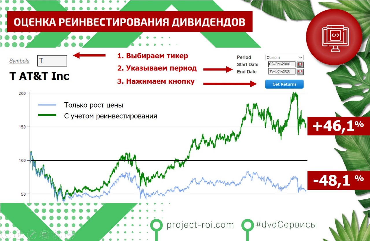 Планы автоматического реинвестирования дивидендов предполагают