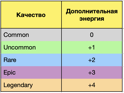 Дополнительные ресурсы