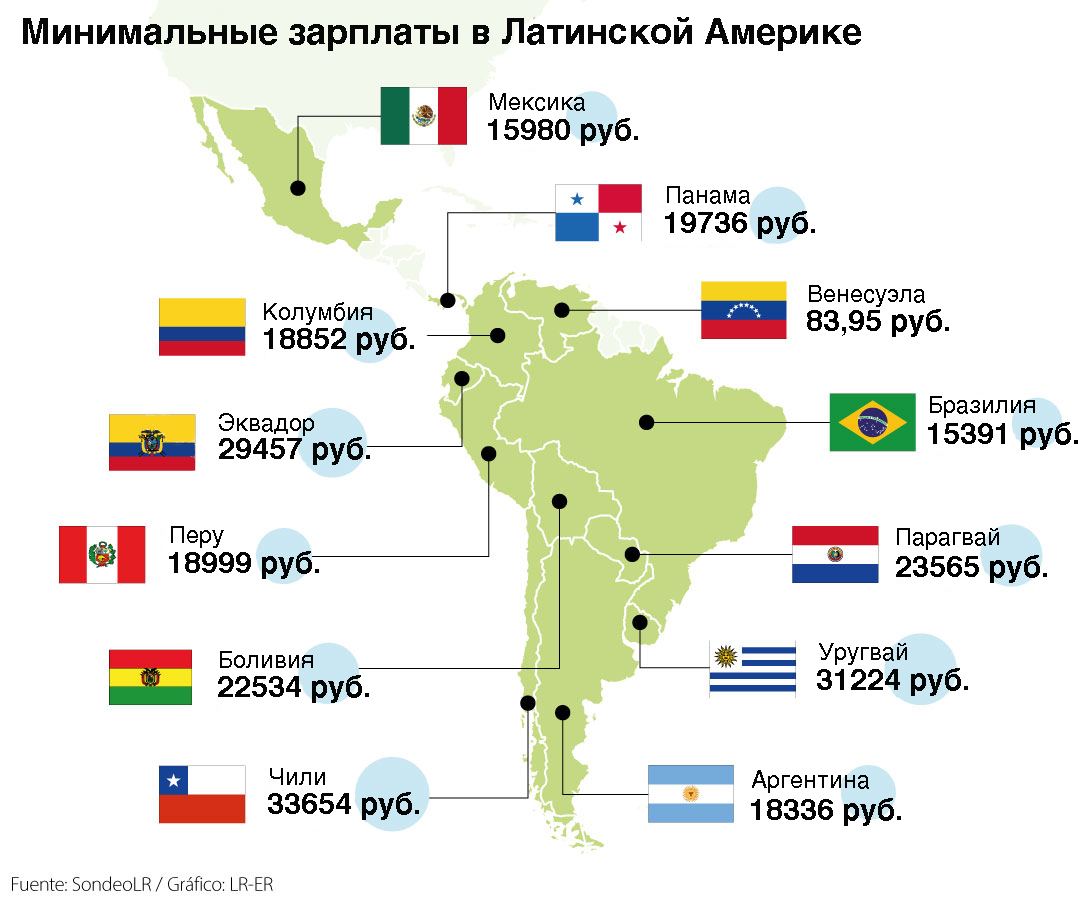 Средние зарплаты в Латинской Америке