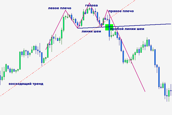 Основные технические фигуры и работа с ними! – Telegraph