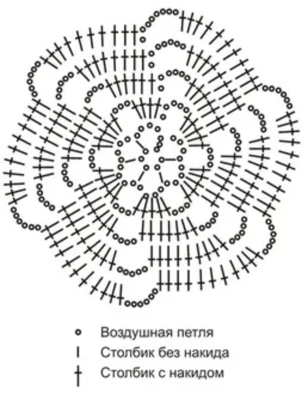 Салфетка крючком схема для начинающих