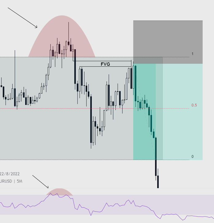 Индикатор RSI – Telegraph