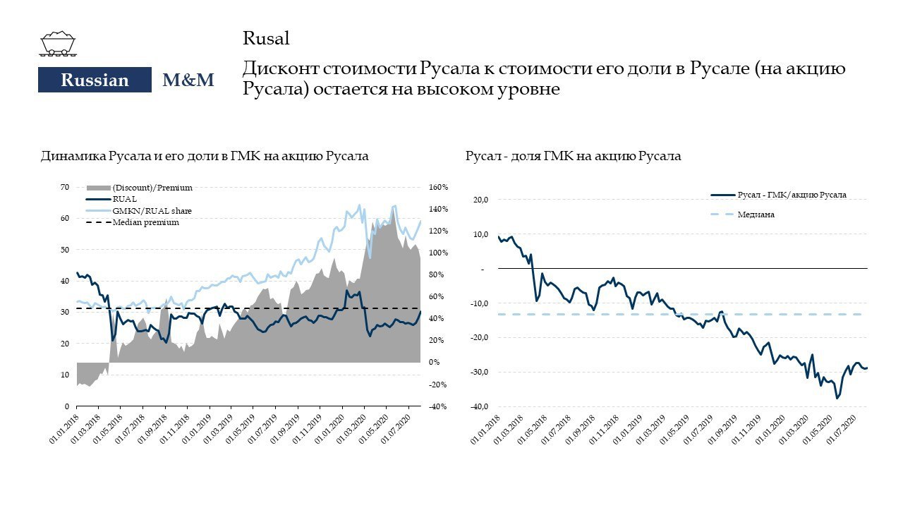 Акции at t. РУСАЛ акции форум. Контрольный пакет акций РУСАЛА.