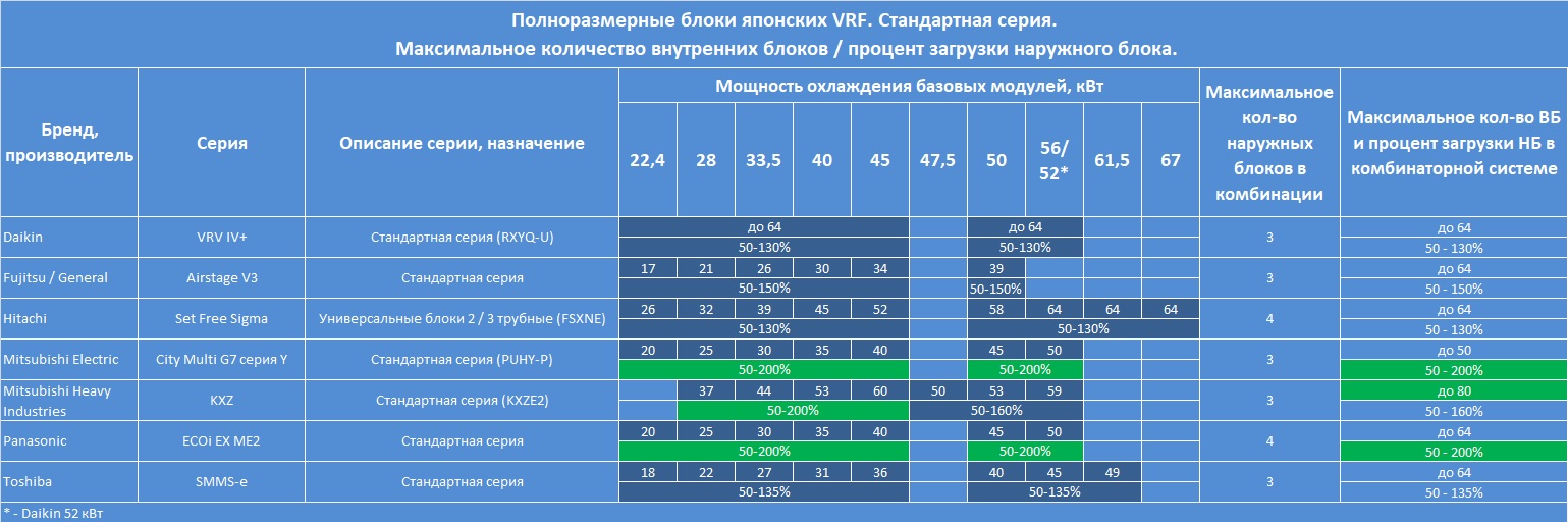 Сколько внутренней