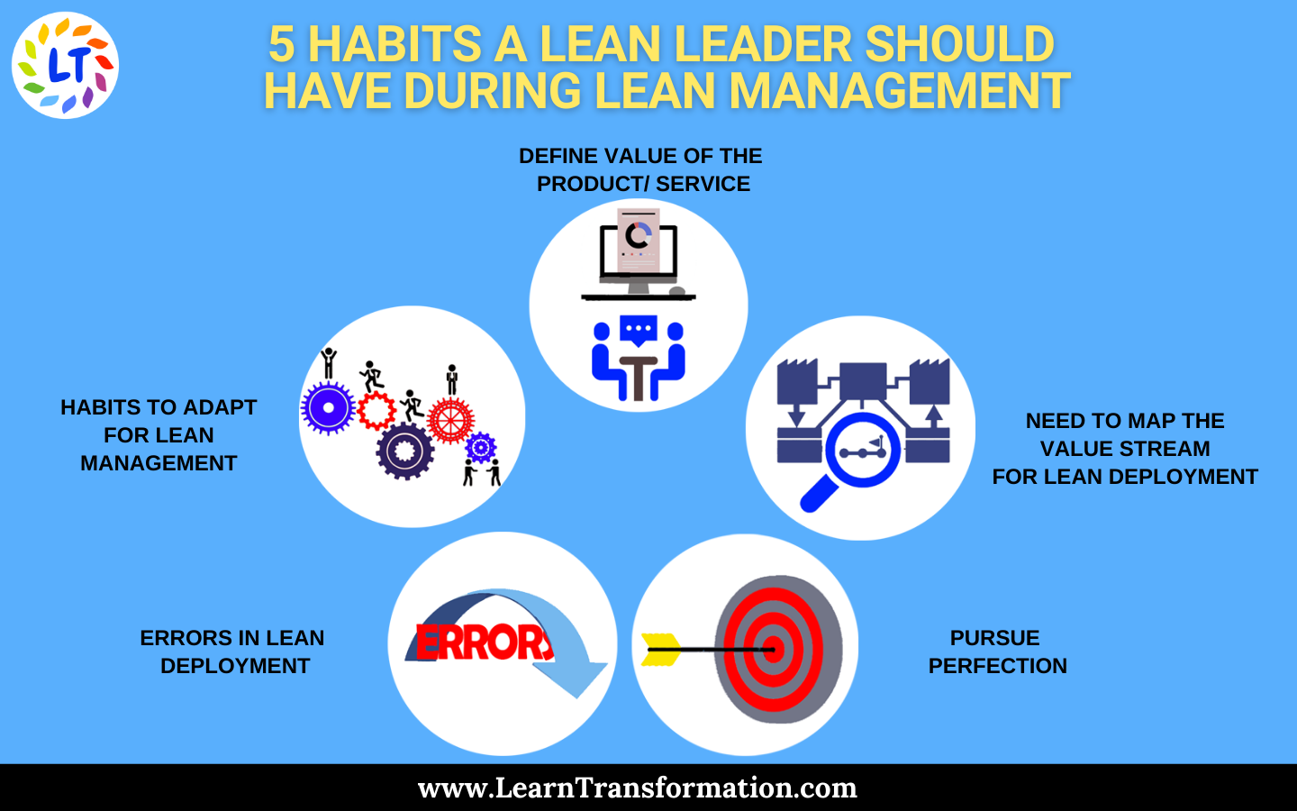 5 Habits a Lean Leader should have during Lean Management