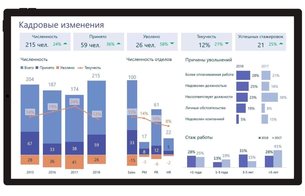 Каналы для hr