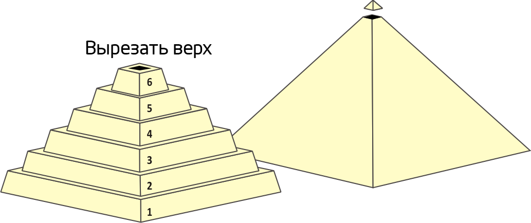 Пирамиды самому сделать. Пирамида Хеопса модель из бумаги. Развертка пирамиды Хеопса. Пирамида Египта развёртка. Пирамиды древнего Египта макет.