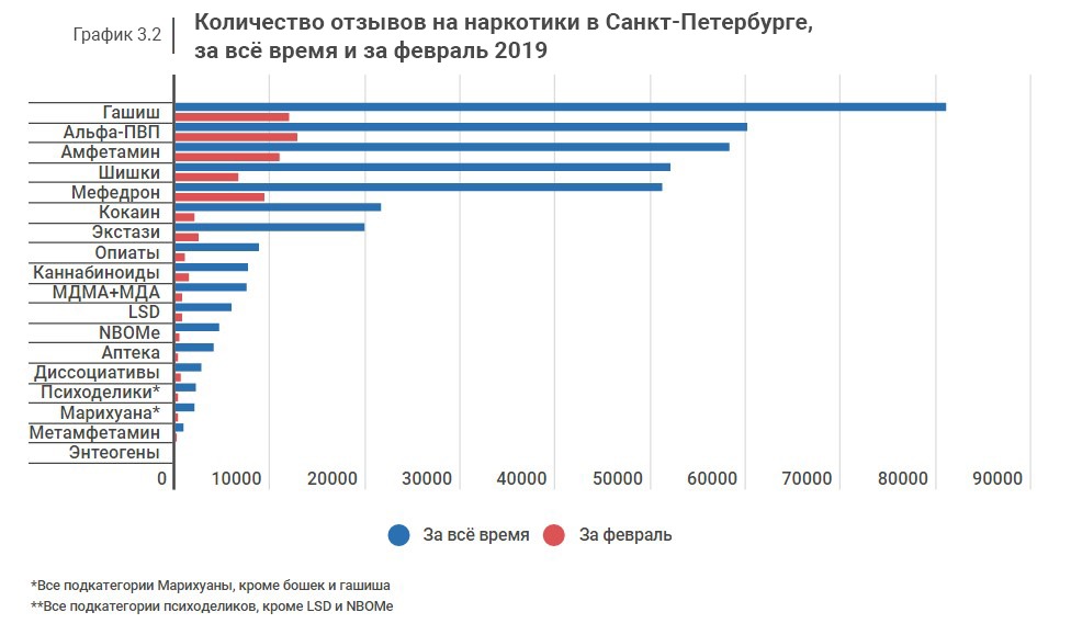 Сколько чел в санкт петербурге