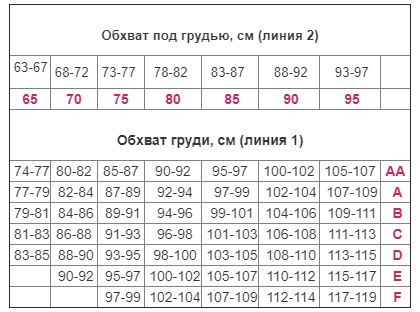 Какой обхват груди. Обхват под грудью. Обхват груди и под грудью. Обхват под грудью Размеры. Обхват под грудью 100.