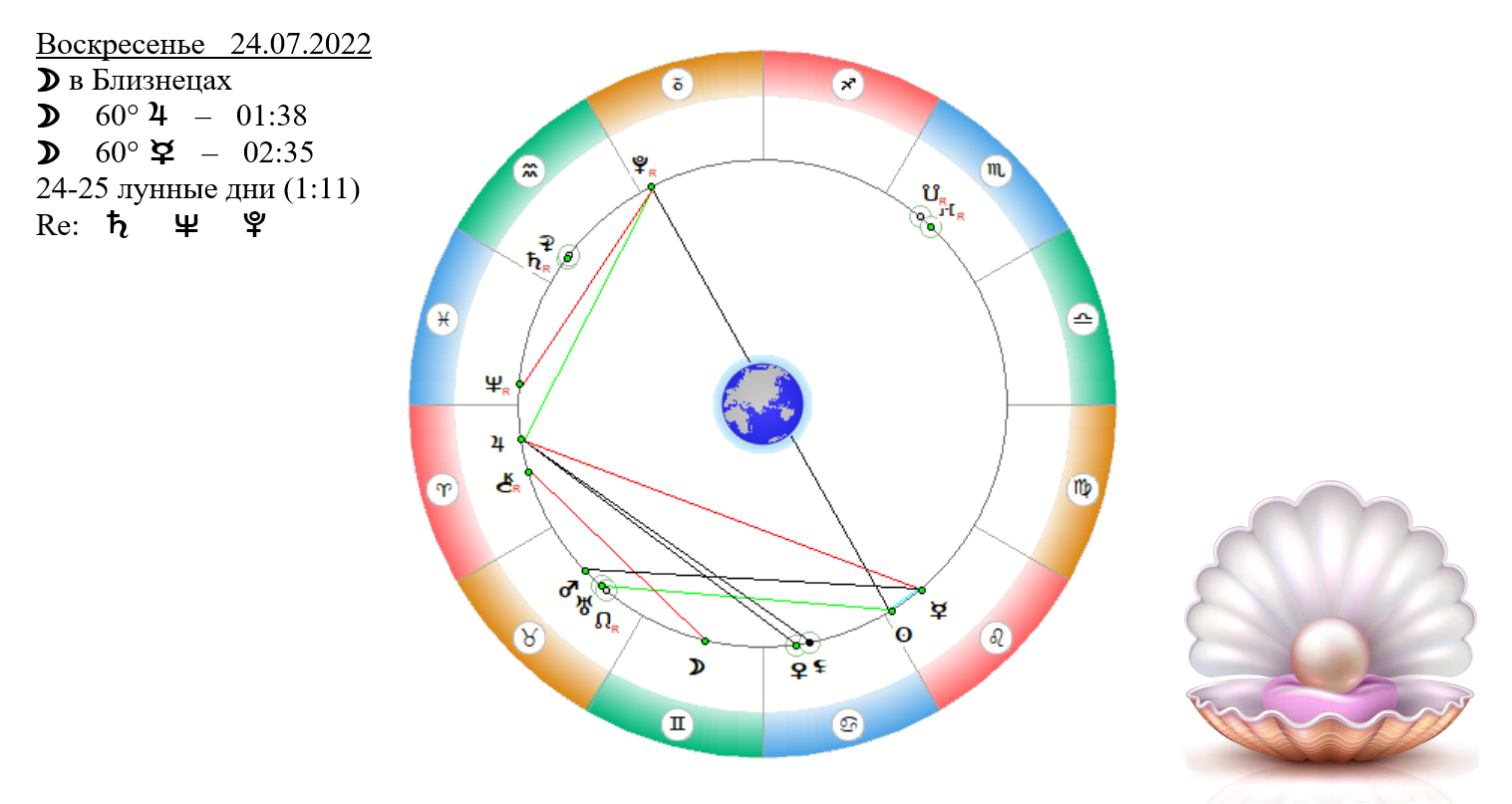 Гороскоп на 24 ноября весы. Соединение Луны и Венеры. Соединение Луна с Венерой 2022.